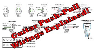 Guitar Push-Pull Wirings explained! (coil split, out of phase, series/parallel...)