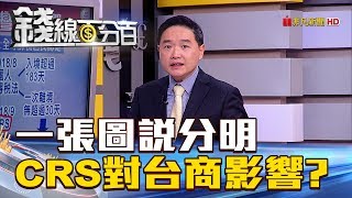 【錢線百分百】20180911-6《一張圖說分明 追稅令CRS對台商影響》