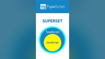TypeScript Explained #typescript #frontend