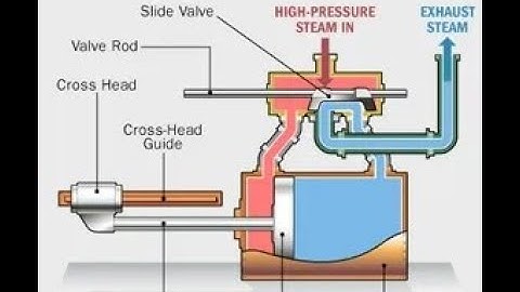 steam engine model
