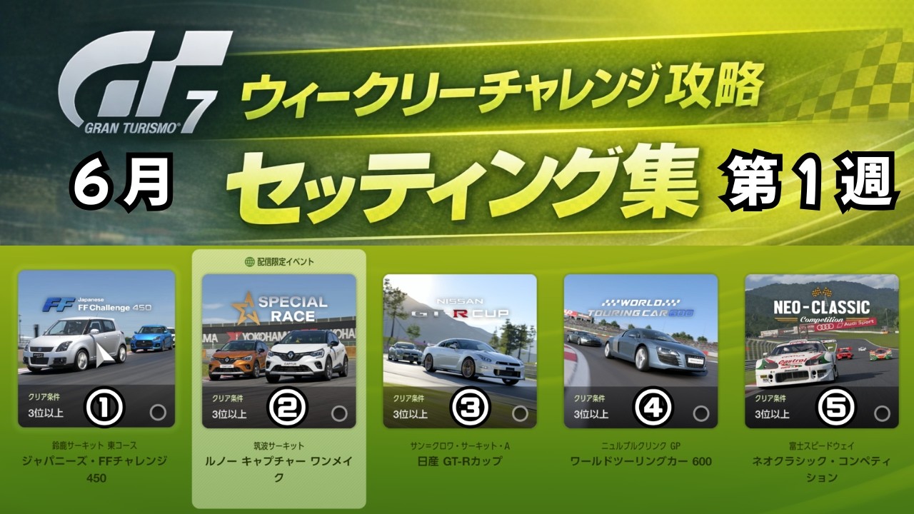 GT7 Setup | 787B/M3/R34/Copen Weekly Challenge June Week 1 | Ver