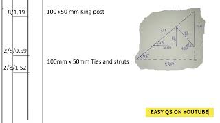 How to Book King Posts,Ties and Struts in a taking off sheet/Taking of Hipped Roof