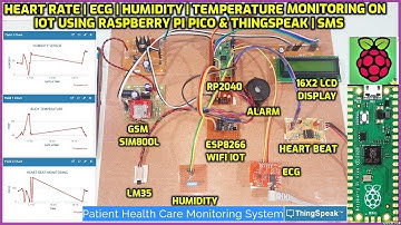 IoT Based LM35 | Heart Rate | Humidity | ECG Monitoring on Thingspeak using Raspberry Pi Pico | SMS