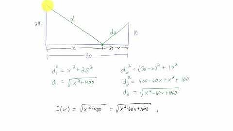Applied Optimization 2: A rope running between poles