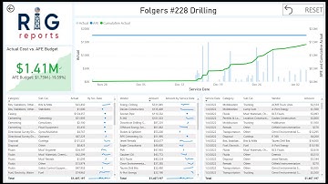 Daily Drilling Reports with RigReports - Intro