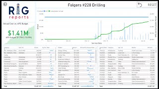 Daily Drilling Reports with RigReports - Intro screenshot 2