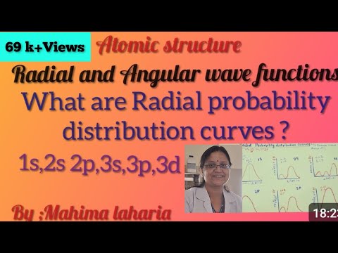 Radial &Angular wave functions Radial probability distribution curve1s,2s2p,3s3p3d,Node Radial shell