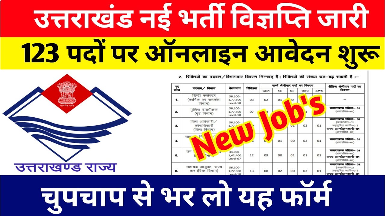 Uttrakhand new vacancy 2025 || Ukpsc New job's online apply - YouTube