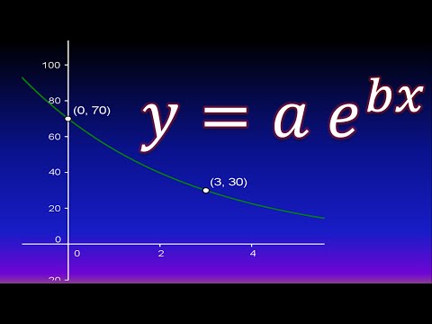 Find an exponential function from a graph