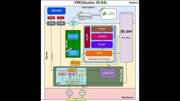 L3AF Deployment And Integration With UPF