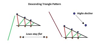 Descending Triangle Chart Pattern Quick Peek
