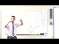 Understanding Functions and Derivatives