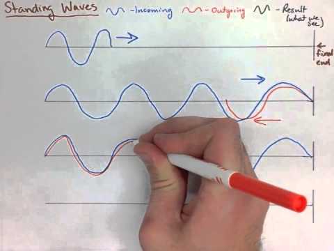 Waves and Sound Note 5: Resonance and Standing Waves - YouTube