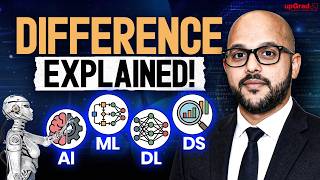 AI vs ML vs Deep Learning vs Data Science — Explained in 6 Minutes | upGrad Learning