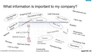 WEBINAR: BOM Management: Blending Design And Business Data Into A Sensible BOM