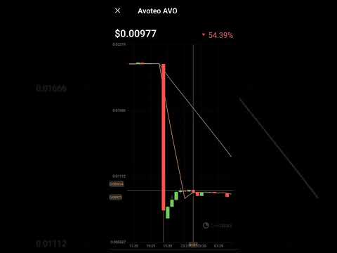 Avoteo AVO crypto currency price downtrend #avoteo #avo #bitcoin