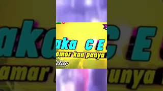 Download Lagu KAKA C E O🔥🌴 #djntt #dj #nttpride #djremix #musictimur MP3