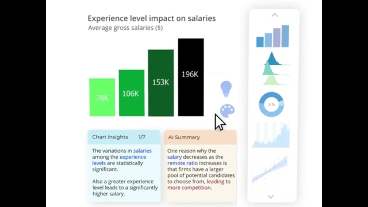 Drowning in data, but starved for insights?
