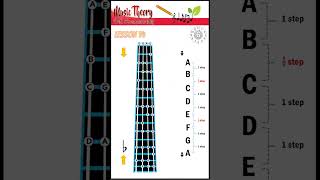 Name the violin Strings (Lesson 14) #musictheory #naramusic #a0014