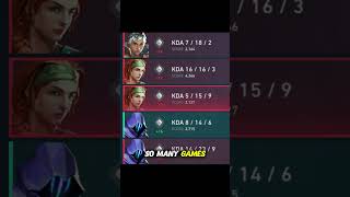 Day 37 of going from Iron to Ascendant #valorant #gaming #fyp