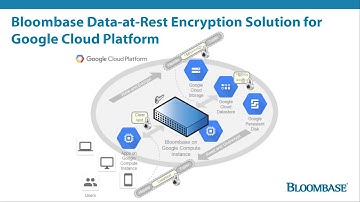Bloombase StoreSafe Data-at-Rest Encryption Security Solution for Google Cloud Platform (GCP)