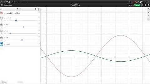 6.4 - Exploring Transformations of Sinusoidal Functions (shorter)
