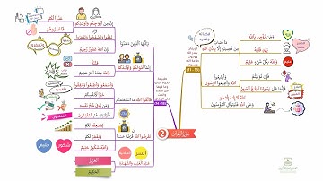 احفظ سورة التغابن بالخرائط الذهنية بالتكرار ومع التدبر (2)