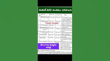 #tspsc#tsmovement#kutubshahilu#dsc#group2#group3#jl#dl#pl#gurukula#tsstaffnurse#appsc#siconstables