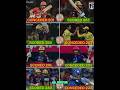 RCB Games = Pure 200+ Madness