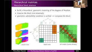 Pierre Henri Tournier The Boundary Element Method in FreeFem part 1