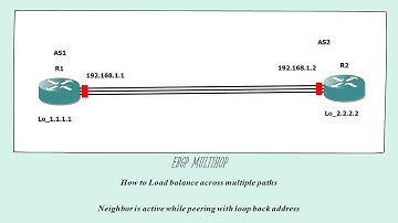 EBGP Multihop