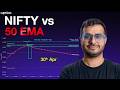 NIFTY Analysis: NIFTY Rejected Again at 50 EMA | Trade Setup Live | Upstox