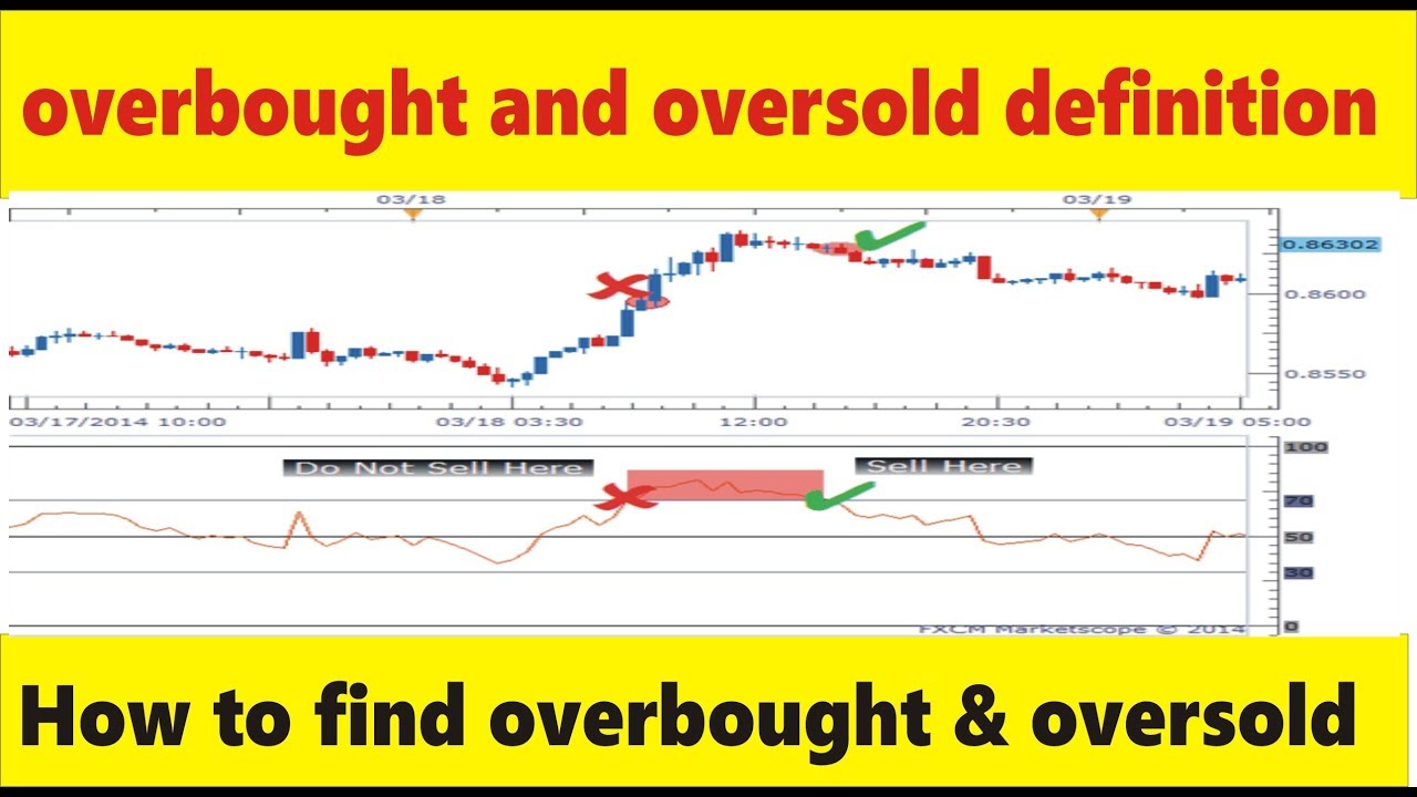 Overbought And Oversold Meaning In Hindi And Urdu Tani Forex Beginners Trading Tutorial - 