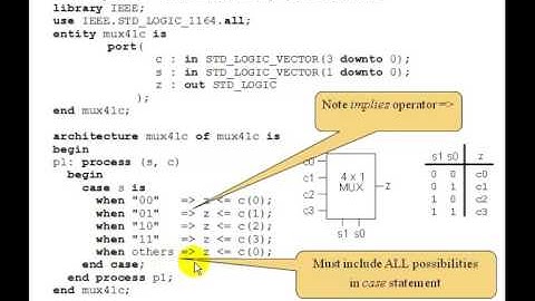 Lesson 20   VHDL Example 8  4 to 1 MUX   case statement