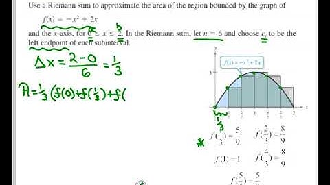 Calculus - Appendix B - Day 1