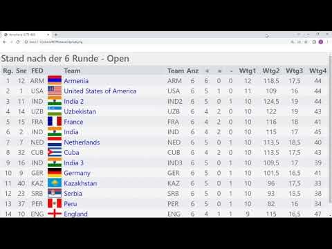 Standings Results Chess Olympiad 2022 in India (Chennai) - Round 6 with  Carlsen, Pragg, Giri, Gukesh 