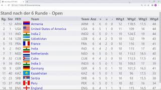 Standings Results Chess Olympiad 2022 in India (Chennai) - Round 6 with  Carlsen, Pragg, Giri, Gukesh 