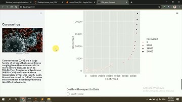 Corona Virus Exploratory Data Analysis on Web Python :- Himanshu Tripathi
