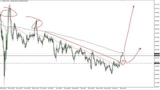 USD/JPY Technical Analysis for February 5, 2021 by FXEmpire