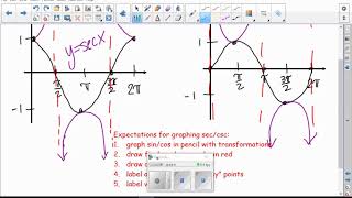 5.6 part 2 Graphs of sec and csc