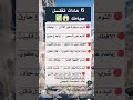 فيلسوف شلبي علم النفس Lifehacks اكسبلور القرآن الكريم