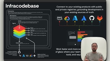 Reimagining Cloud Delivery for the Enterprise | Infracodebase