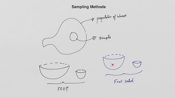 Introduction to Sampling Methods