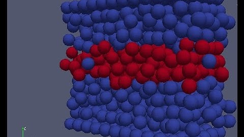 Coating Makes the Difference: Particle Science