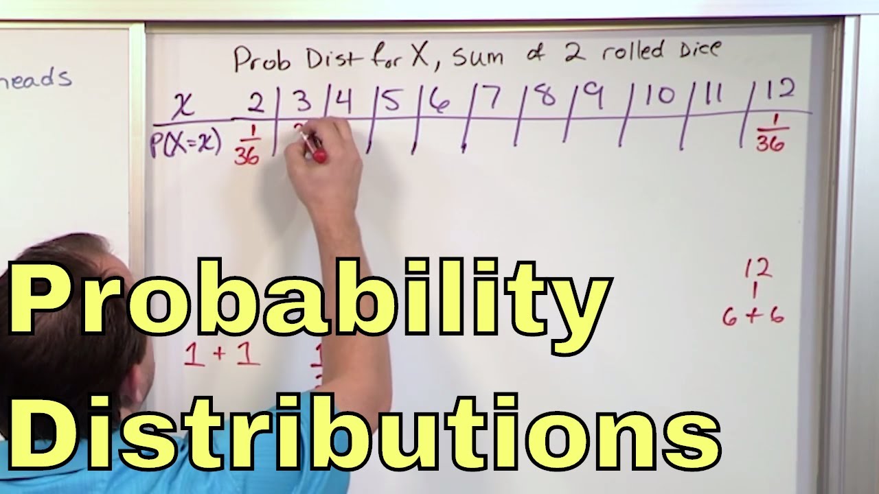 Solved The Probability distribution for the rating x of