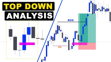 Find Perfect Entry and Exit using Multi Timeframe Analysis