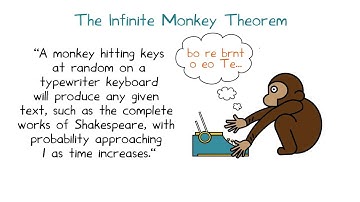 Chapter 3: Random Testing