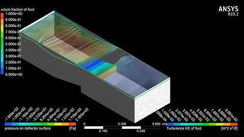 ANSYS TUTORIAL Part V. Simulation of Fluid flow over Deflector Surface and Hydraulic Jump