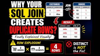 Why Your SQL JOIN Creates Duplicate Rows (Finally Explained Visually)
