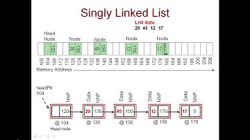 CSC 228, Fall 2020: 2.6 Introduction to Singly and Doubly Linked Lists